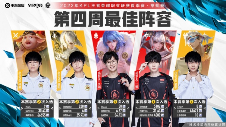 期现金流的 期现金流的